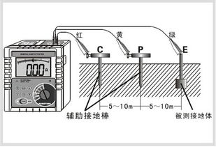 ETCR3000數(shù)字式接地電阻測(cè)試儀 電力安全與電子元器件銷售的精準(zhǔn)守護(hù)者