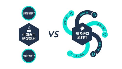 破局而立 國內(nèi)新材企業(yè)如何以驚人增速取代國外老牌廠商的壟斷地位