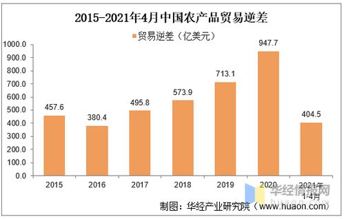 2020年我國農(nóng)產(chǎn)品進出口現(xiàn)狀與趨勢解析 貿(mào)易逆差擴大32.9%與國內(nèi)貿(mào)易代理的角色