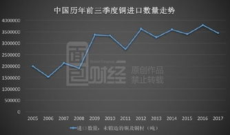 《誰說銅會輸給通貨？周期魔咒下，銅業金股何以“飆漲腰斬”？》